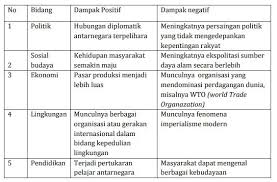 Soal cerdas cermat pengetahuan umum dan kunci jawaban 1. Xlxpvz0dx4f0zm