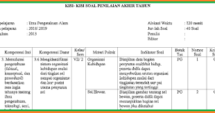 Contoh rpp kurikulum 2013 sma/ma kelas 10 mapel fisika semester 2 revisi 1 lembar terbaru tahun pelajaran 2019/2020. Kisi Kisi Pat Ipa Kelas Vii K13 Tahun 2019 Revisi 20192020