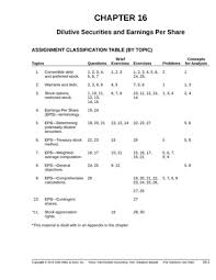 Gigagünstig ist die beste website, um seminar ifrs zu vergleichen. Ch16 Chapter 16 Solution For Intermediate Accounting By Donald E Kieso Jerry J Studocu
