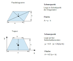 Ein trapez (lateinisch trapezium von altgriechisch τραπέζιον. Ubersicht Flachen Mit Schwerpunktlage Und Flacheninhalt