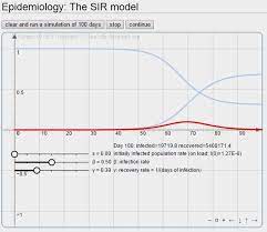 epidemiology the sir model jsxgraph wiki