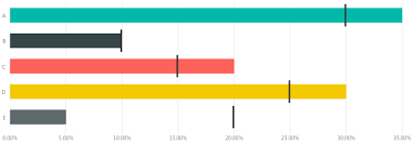 introducing bullet chart v2 1