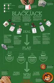 Pin By Johnni Christensen On Casino Dealer Training Dallas Fort Worth 2017 Holiday Season Blackjack Tips Blackjack Online Casino