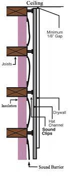 Aftermarket Existing Wall Soundproofing New Construction Wall Soundproofing Sound Proofing Sound Barrier Sound Barrier Wall