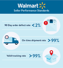 Walmart inc.'s inventory management is one of the biggest contributors to the success of the multinational retail business. Measuring Walmart Marketplace Performance With Metrics That Matter To Both Sellers And Customers Walmart Marketplace