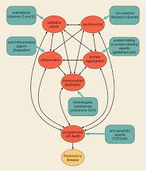 Parkinson's disease is a progressive nervous system disorder that affects movement. The Neglected Side Of Parkinson S Disease American Scientist