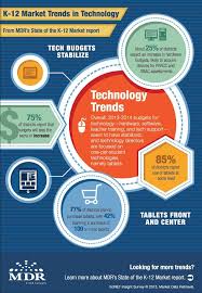 K12 Market Trends In Educational Technology Infographic E Learning Infographics Educational Technology Infographic Educational Technology Marketing Trends