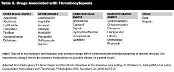 Maybe you would like to learn more about one of these? 10 Low Platelet Count Causes Disease Induced