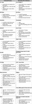 143 Best Animal Farm High School English Education Images