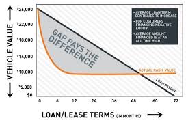 From the dealership﻿ 2 ﻿. Gap Insurance Acura Of Johnston