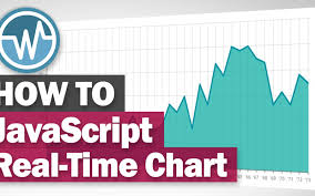 Create Javascript Real Time Chart With Plotly Js Red Stapler