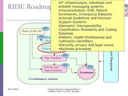 Opentext rightfax healthcare direct overview. Ehealth Messaging