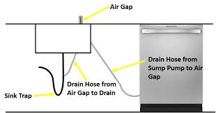We did not find results for: Dishwasher Air Gap Leaking Under Sink Appliance Houz