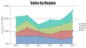 Asp Net Mvc Stacked Area Charts Graphs Chart Charts And Graphs Area Chart