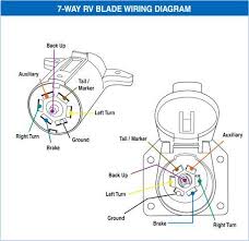 Pdf electrical wiring diagram 7 way rv plug wiring diagram. Gm 7 Way Wiring Diagram 2006 Wiring Diagrams Database Theory Annual Theory Annual Pisolagomme It