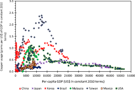 World bank national accounts data, and oecd national accounts data files. Intensity Of Use Reexamined Springerlink