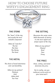 Picking Out An Engagement Ring For Your Future Wife Is Hard When It Comes To Seeking Out The Perfect Weddi Engagement Rings Engagement Ring Anatomy Engagement