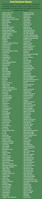 To overcome the competition in your industry, you need to take a creative and unique business name. 500 Catchy Food Business Names For Your Inspiration