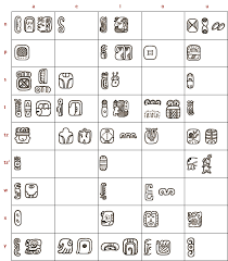 Autodidact Adventures Maya History Part 3 Hieroglyphs