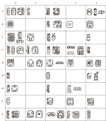 autodidact adventures maya history part 3 hieroglyphs