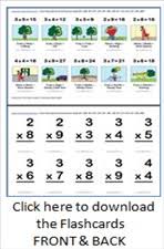Then we started using them. Free Multiplication Flash Cards Multiplication Com