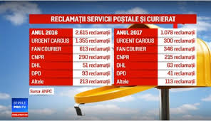Am lipsit 20 ani din zona si. O Adevarata Rusine Mai Avem In 2018 Curierat Rapid Am Avut