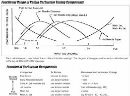 Carburetor Talk Honda Atv Forum