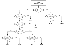 See more ideas about decision tree, algorithm, flow chart. Flowchart Of Decision Tree Classifier Download Scientific Diagram