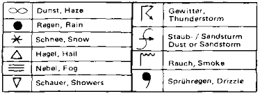 Wettersymbole erläuterung die untenstehende tabelle gibt einen überblick über alle bei wetteronline in rahmen der wettervorhersagen verwendeten. Flugwetter Fuer Das Flugpraktikum Haw Hamburg