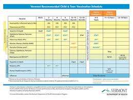 30 free immunization vaccination schedule charts word pdf