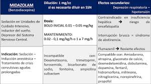 • si el balance riesgo/ beneficio es favorable a su conservación pueden mantenerse en la agonía Sedacion Y Analgesia En Cuidado Intensivo Youtube