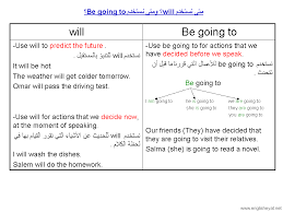 الفرق بين Going To و Will انجليزيات تعلم اللغة الانجليزية