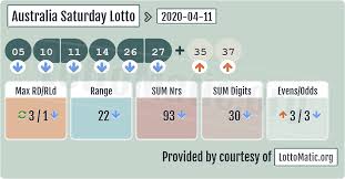 Australia Saturday Lotto Results 2020 04 11 In 2020 Lotto Numbers Lotto Saturday Lotto