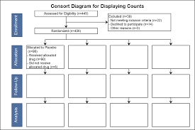 outside the box consort diagram graphically speaking