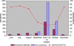With hielde daems, willem geyseghem. Public Information Provision About Policy Intentions The Dutch And Belgian Experience Sciencedirect
