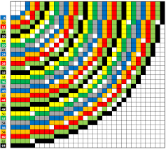 You can divide a circle into smaller portions. Minecraft Infographics