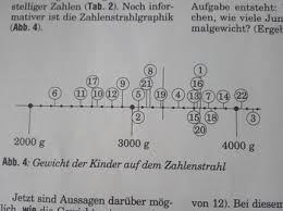 Erste Statistik Auf Der Babystation