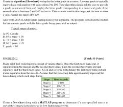 Solved Create An Algorithm Flowchart To Display The Let