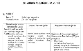 We did not find results for: Silabus K13 Kelas 4 Sd Revisi 2017 Semester 2
