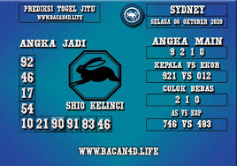 Prediksi Togel Sydney 06 Oktober 2020 Permainan Angka 23 Oktober Sydney