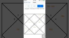 Vedic Birth Chart Generator App For Jaimini Parashara