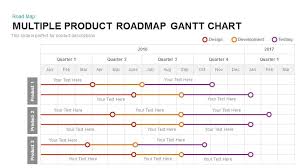 Product Roadmap Gantt Chart Powerpoint Template And Keynote