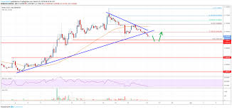 Stellar Lumen Xlm Price At Risk Of Extended Decline Live