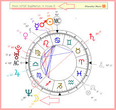 astrology marina moon in the house comfort zones and self