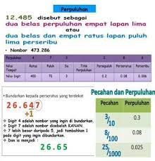 Maybe you would like to learn more about one of these? Mathematics Formula Upsr Math Formulas
