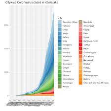 Meanwhile, delhi and mumbai have witnessed a significant drop in in. India Covid 19