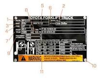 What is a Forklift Data Plate and How Do I Read It? | Toyota ...