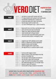 Vero Diet Vegetarian Healthy Diet Tips Healthy Diet Recipes Vegetarian Bodybuilding