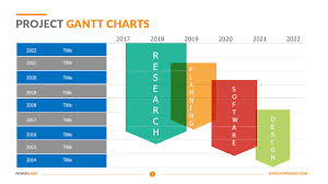 project gantt charts powerslides