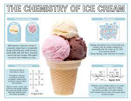 The Chemistry Of Ice Cream Yum Cp Lab Safety